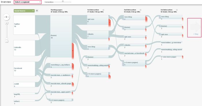 users flow in google analytics